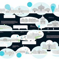 A Brief History of the World’s Best Universities