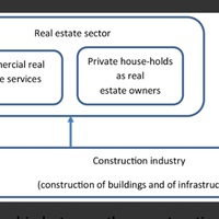 Construction and Real Esate