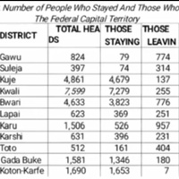 THE CAPITAL THAT MOVES ITS PEOPLE