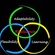 Building resilience