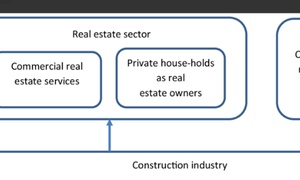 Construction and Real Esate