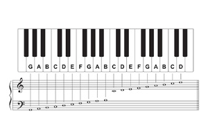 HOW TO FIND THE KEY OF A SONG